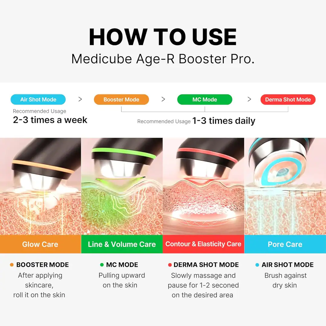 MEDICUBE AGE-R Booster Pro | Buy Now At Stylekorean Arabia